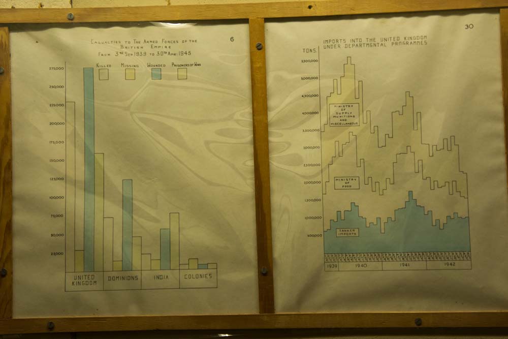 London, Londres, War Rooms