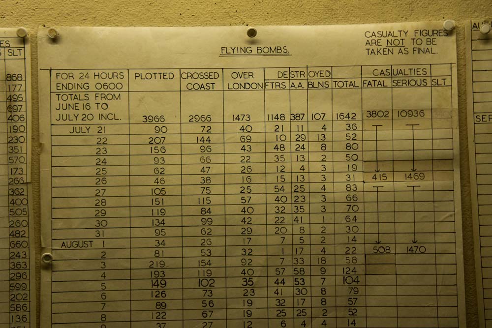 London, Londres, War Rooms