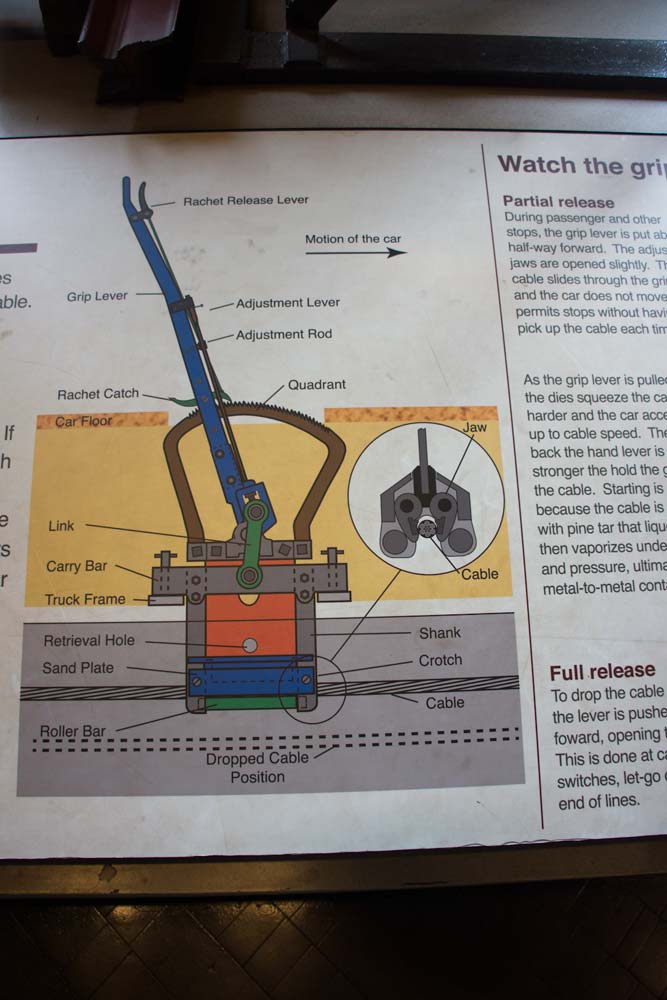 Cable Car